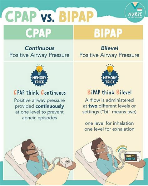 portable cpap vs bipap